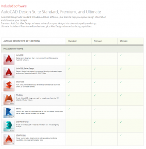 Autocad_Design_Suite_Included_Software